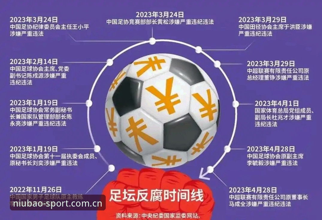 为什么足协第三批禁足名单引发行业震动？从牛宝体育平台看中国足球反腐风暴
